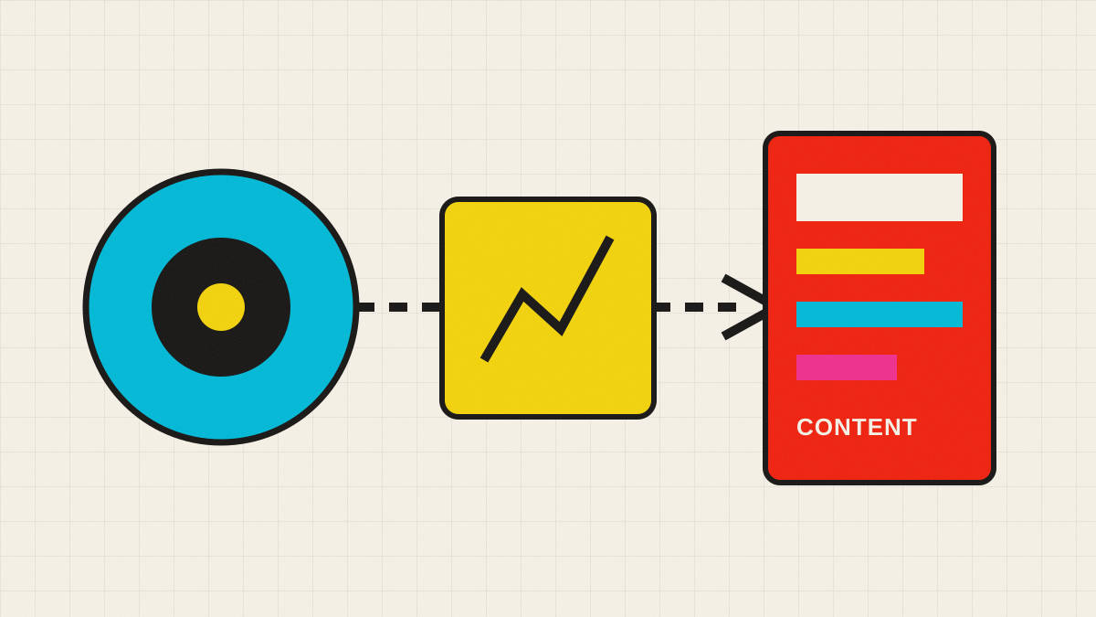 Market signal being transformed into content assets and analytics.