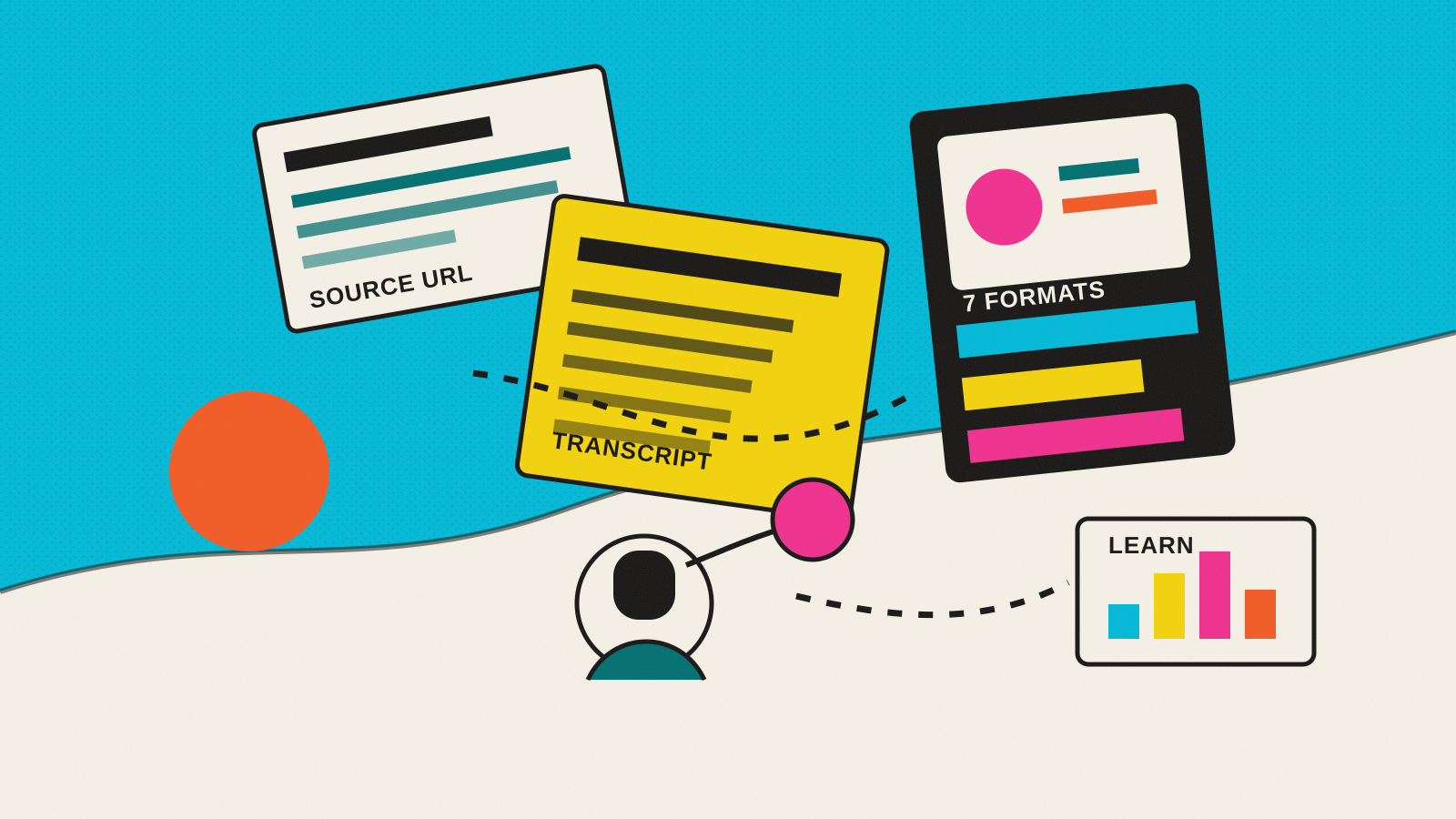Editorial collage showing a source URL turning into transcripts, drafts, media assets and analytics learnings.